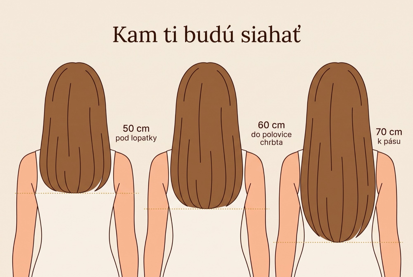 Tři ženy zezadu s clip-in vlasy 50, 60 a 70 cm: pod lopatky, do poloviny zad a k pasu